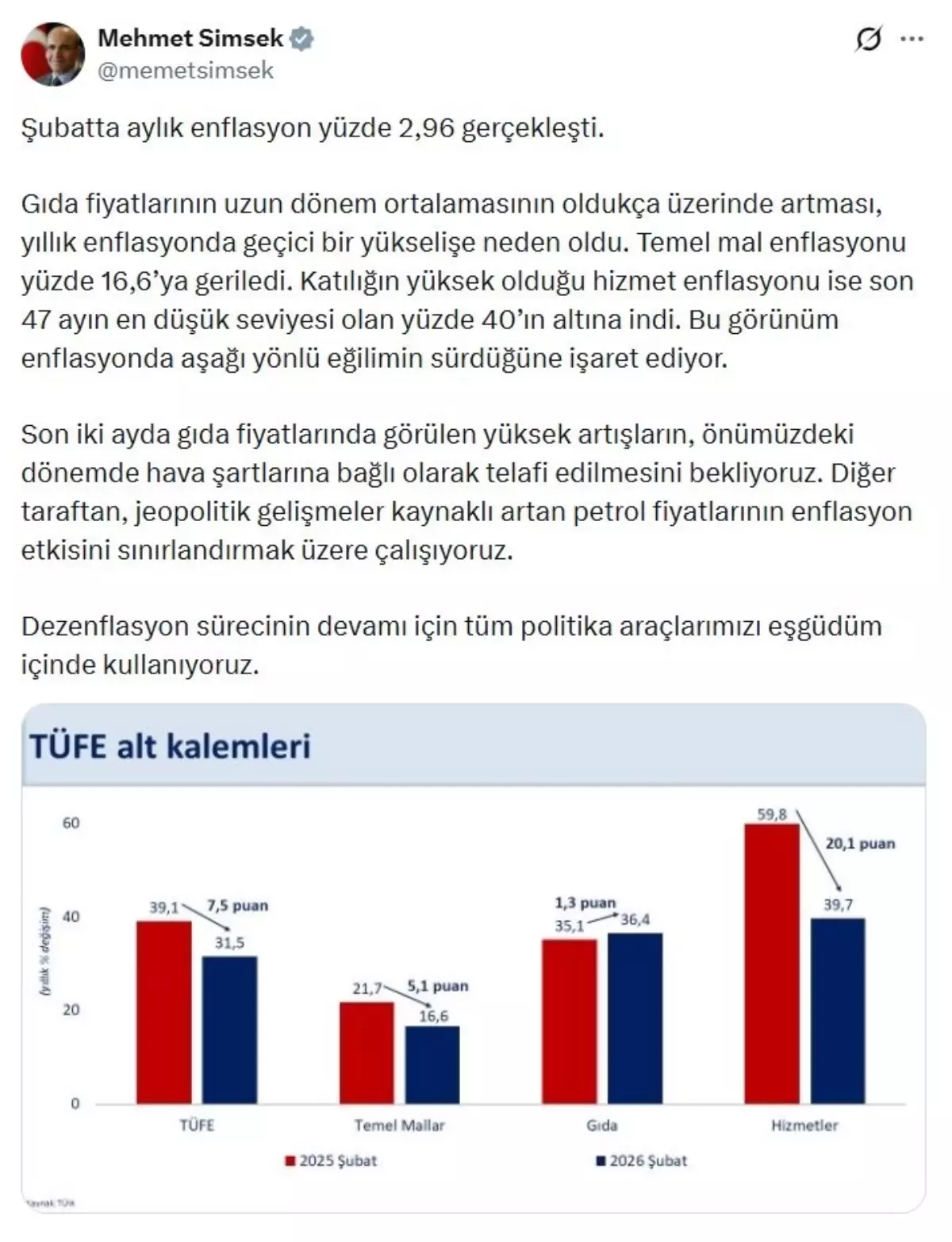 Enflasyon Raporu: Gıda ve Petrol Fiyatları