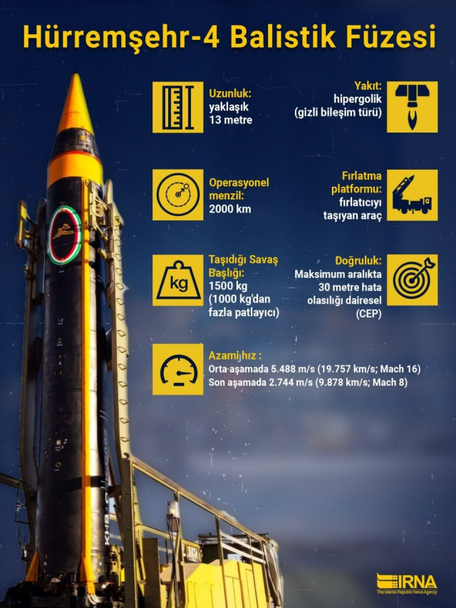 İran bu füzeyi ilk kez kullandı! 1.500 kilogram patlayıcı taşıyor