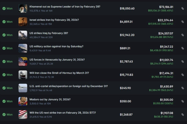 Küresel çatışmalar bahis piyasasına dönüştü, ölümler üzerinden binlerce dolar kazanıyorlar