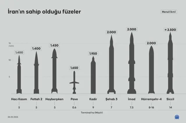Bu savaş kolay kolay bitmeyecek gibi! Dünyayı ayağa kaldıracak sözler