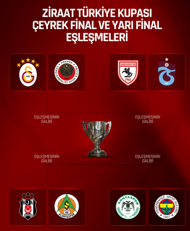 Ziraat Türkiye Kupası'nda kuralar çekildi! İşte tüm eşleşmeler