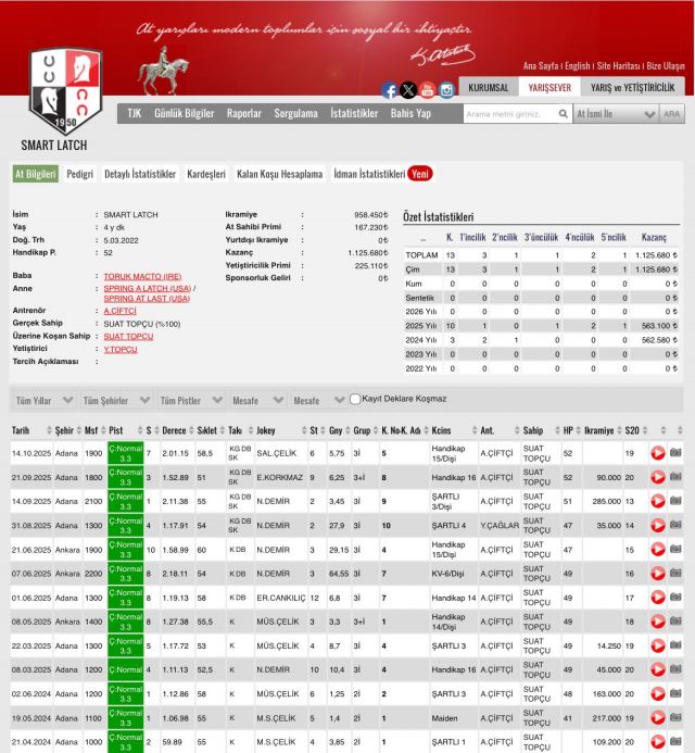 Kavurma yapılan yarış atının görüntüleri ortaya çıktı