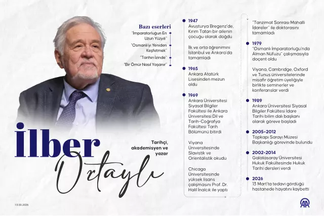 Prof. Dr. İlber Ortaylı hayatını kaybetti