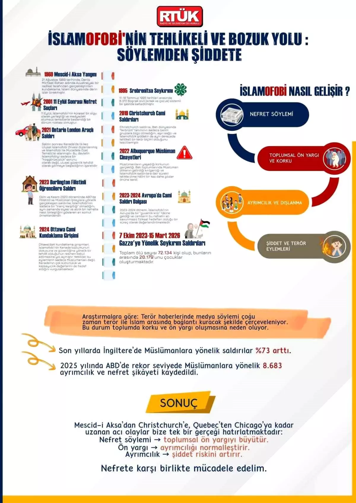 İslamofobiyle Mücadele Zamanı