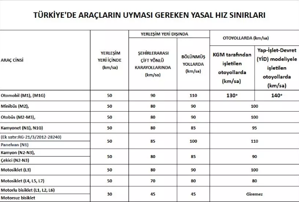 Bayram yolcuları dikkat! Hesap hatası yapan yandı