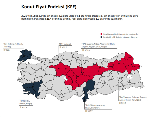 TCMB açıkladı! Konut fiyatlarında reel düşüş