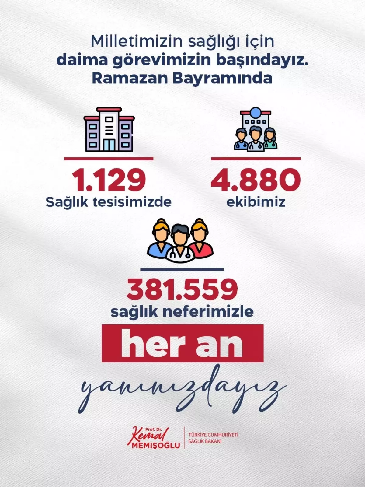 Bayramda 381 Bin Sağlık Çalışanı Görevde