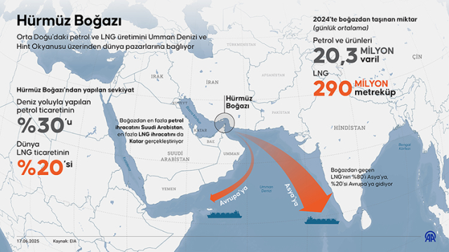 Suudi Arabistan'dan Yeni Lojistik Koridor