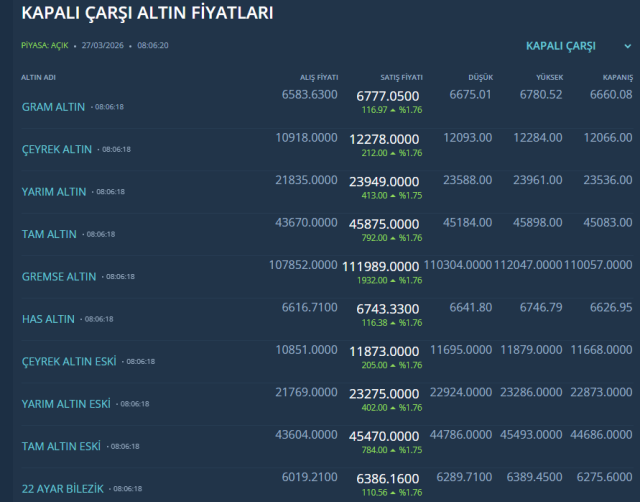 Trump'ın tek sözü piyasayı alevlendirdi! Altında toparlanma sinyali