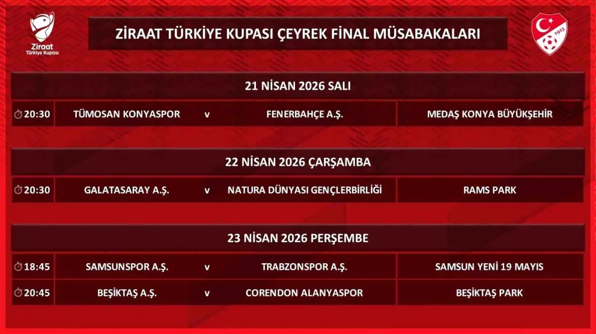 Ziraat Türkiye Kupası Çeyrek Final Tarihleri Açıklandı