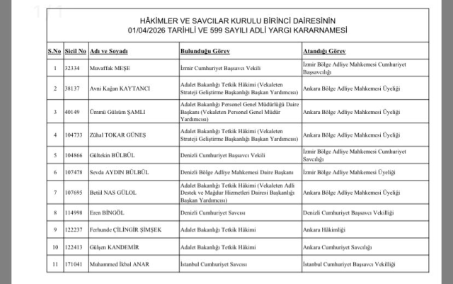 HSK kararnamesi yayımlandı: 11 hakim ve savcının görev yeri değiştirildi