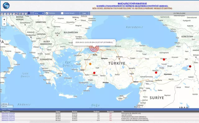İstanbul'da deprem! İlk açıklama Kandilli'den geldi