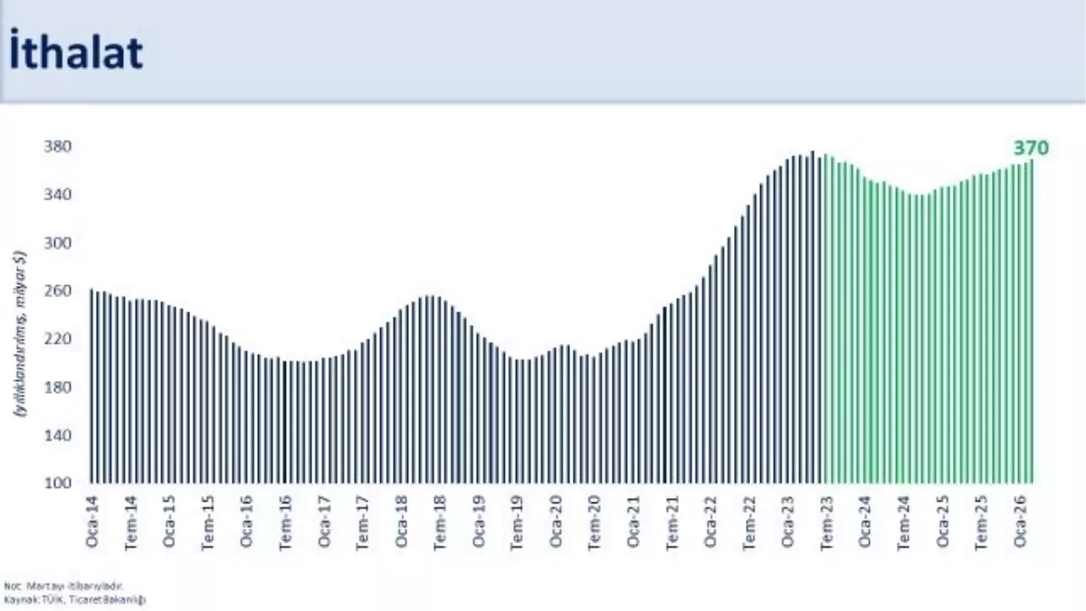Şimşek\'ten Dış Ticaret Değerlendirmesi