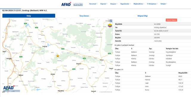 Balıkesir'de 4.2 büyüklüğünde deprem
