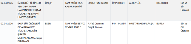 Türkiye'nin en ünlü peynir markası bakanlığın hile listesinde! Gören 