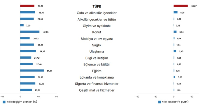 Enflasyon martta aylık yüzde 1,94 oldu