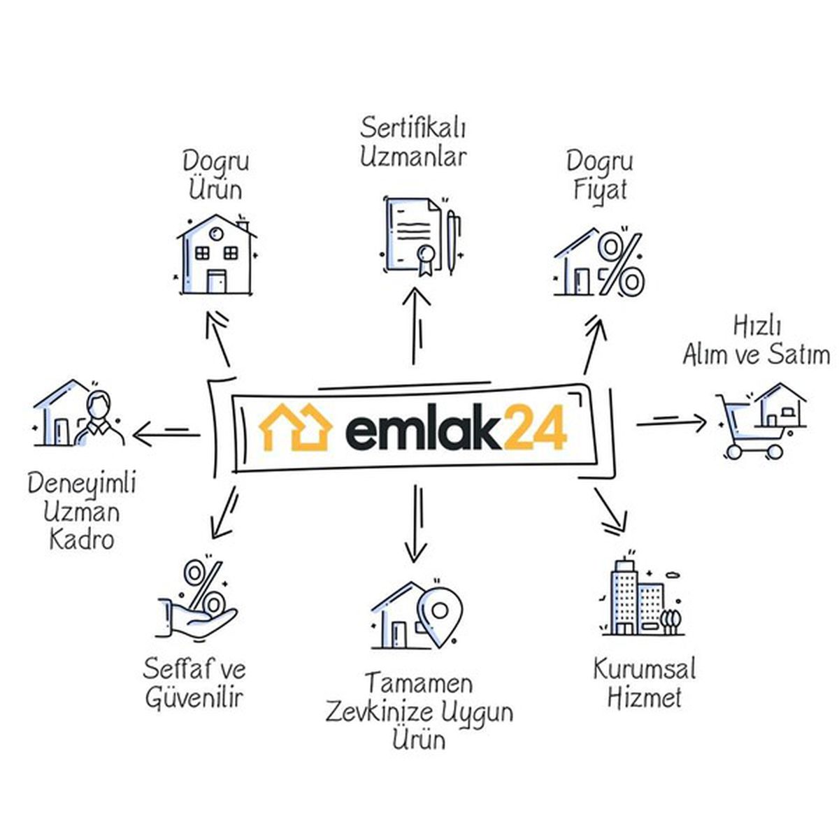Gurbetçinin Türkiye’deki Emlak Köprüsü: Emlak24 ile Güvenli Alım, Satım ve Yönetim Dönemi