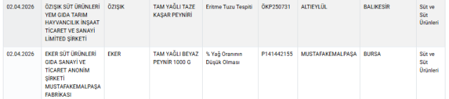 İstanbul'daki firmada skandal! Bakanlığın listesine 4 ürün ile girdi