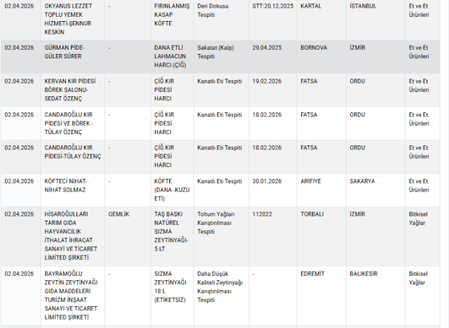 İstanbul'daki firmada skandal! Bakanlığın listesine 4 ürün ile girdi