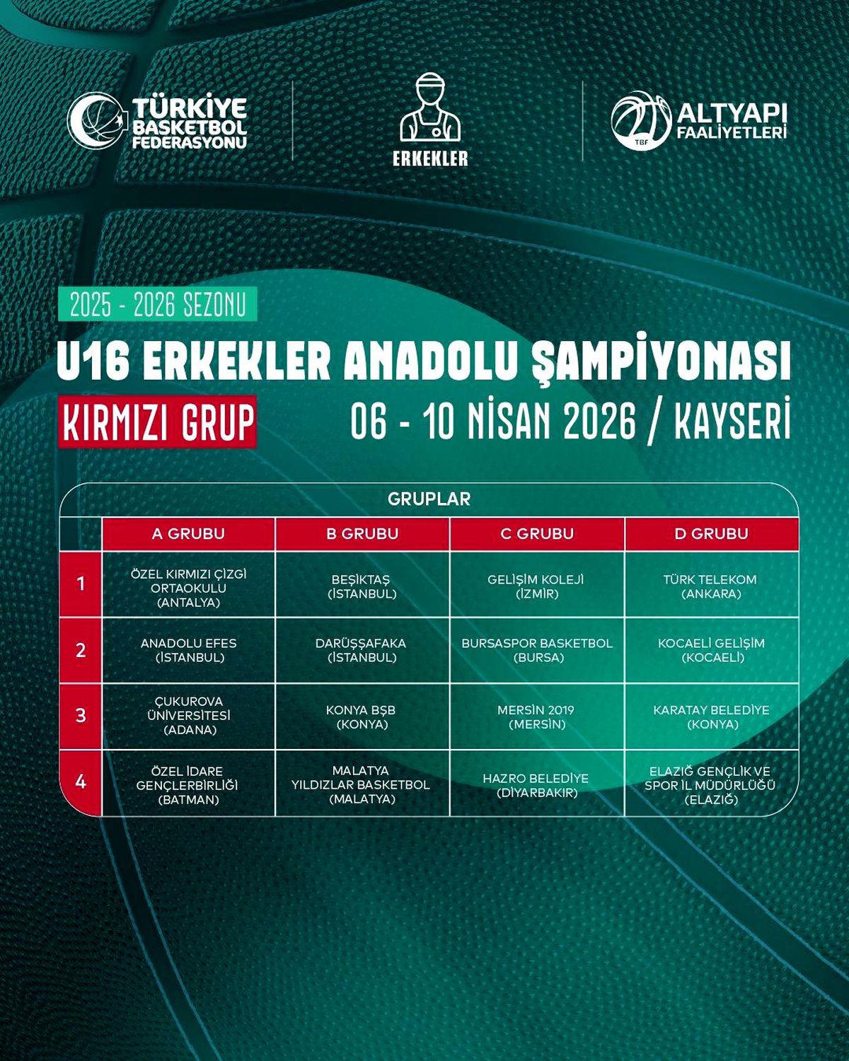 U16 Anadolu Şampiyonası Kayseri\'de