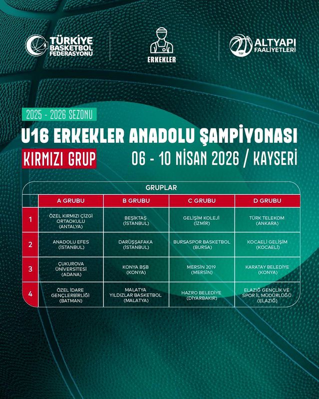 U16 Anadolu Şampiyonası Kayseri’de