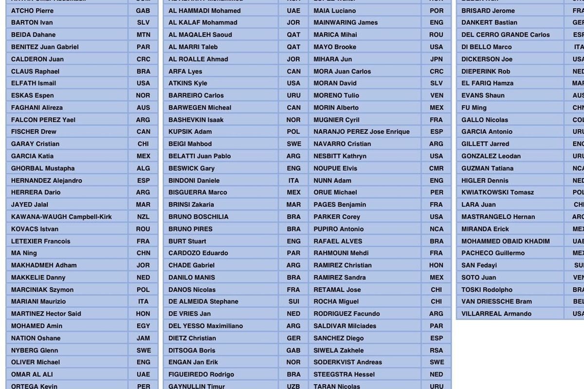Tek isim yok! Ülkede hakemliğin bittiğini en iyi özetleyen liste