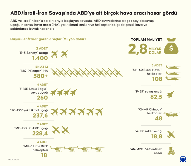 Müzakerelerde yeni aşama: ABD-İran-Pakistan 3'lü görüşmesi başladı