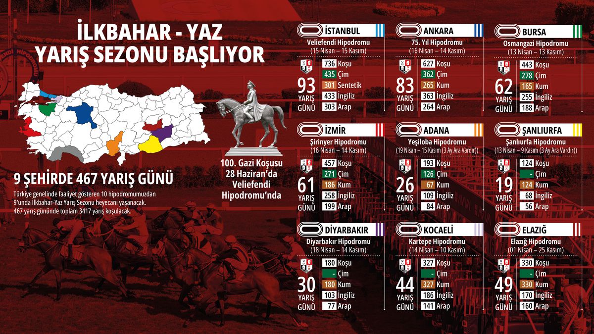 At Yarışları Sezonu Başlıyor