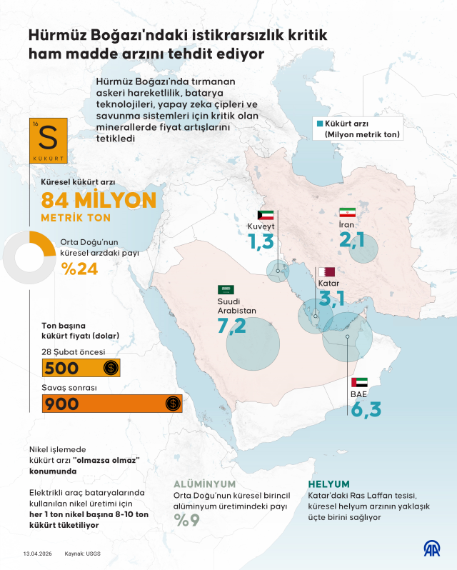 Verilen süre doldu, ABD'nin Hürmüz ablukası başladı