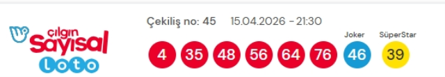 Sayısal Loto çekiliş sonuçları açıklandı! 15 Nisan 2026 Sayısal Loto sonuçları kazandıran numaralar!