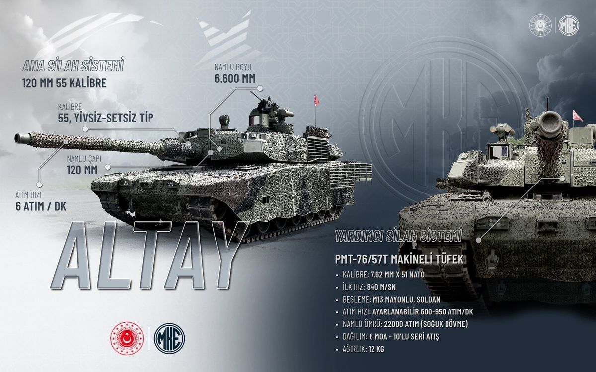 MKE\'den 1,5 Milyar Dolarlık Yatırım