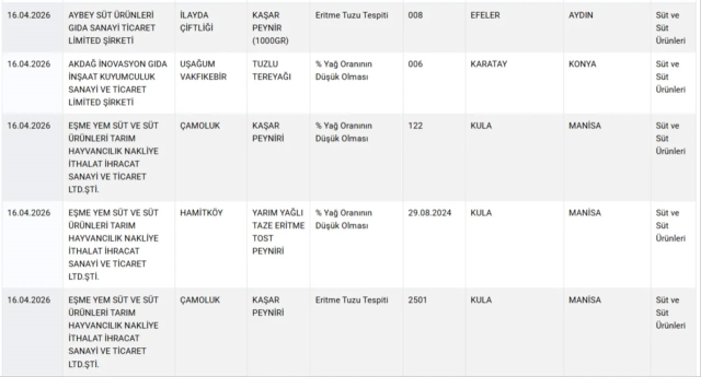 Bakanlık markayı açıkça ifşa etti: Vatandaşa at ve eşek eti yedirmişler