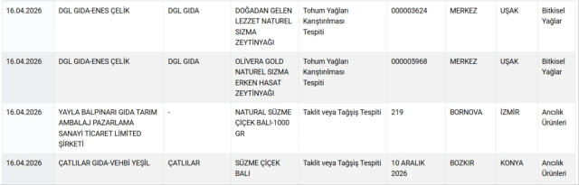 Bakanlık markayı açıkça ifşa etti: Vatandaşa at ve eşek eti yedirmişler