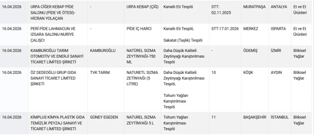 Bakanlık markayı açıkça ifşa etti: Vatandaşa at ve eşek eti yedirmişler