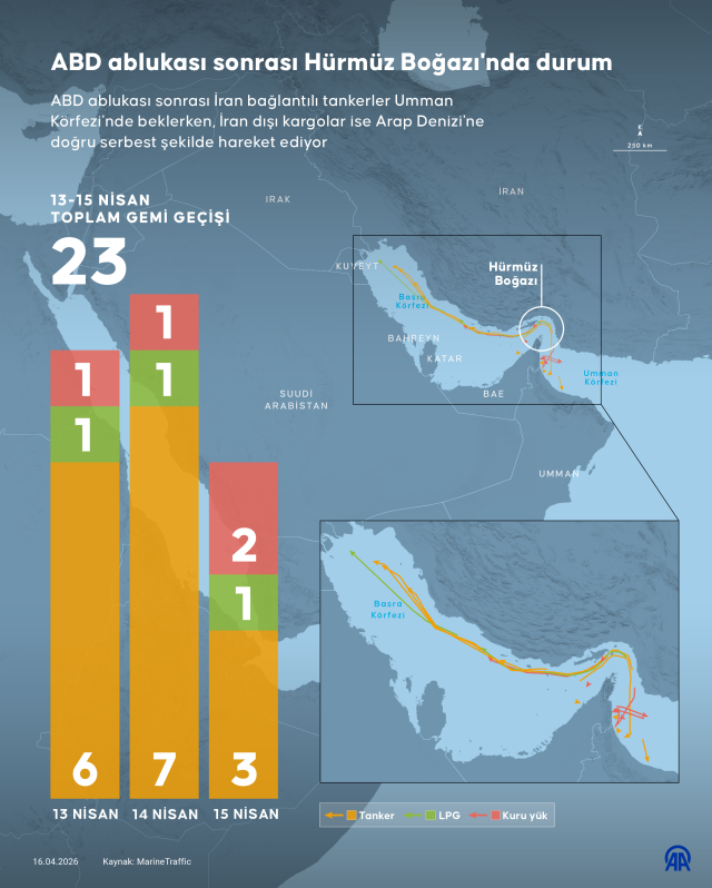 Hürmüz Boğazı tamamen açıldı