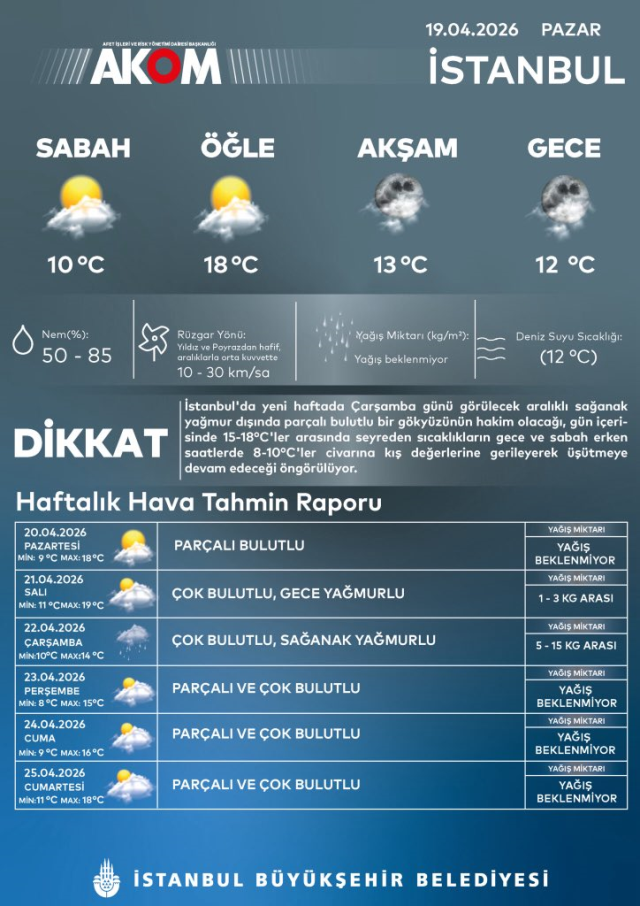 İstanbullular dikkat! AKOM tarih verdi, yazı beklerken kış geri geliyor