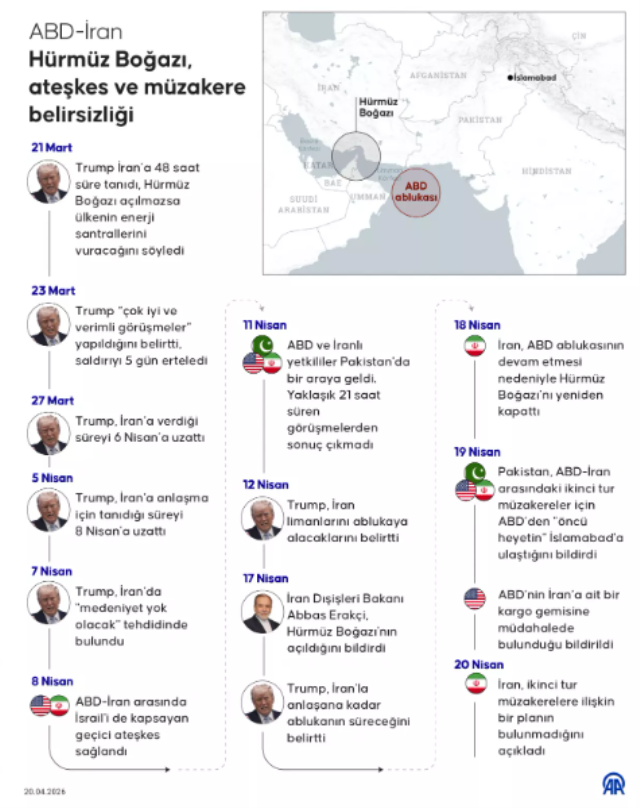 Türkiye, Mısır, Pakistan ve Umman'dan ABD-İran savaşı çağrısı: Tek seçenek var