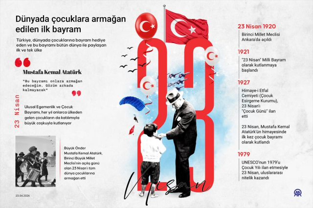 Atamızın armağanı 23 Nisan'ın tarihsel yolculuğu! TBMM'nin açılışından dünya çocuklarına