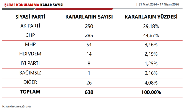 İçişleri Bakanı Çiftçi açıkladı! Bekçiler ve köy korucuları okullarda görevlendirilecek