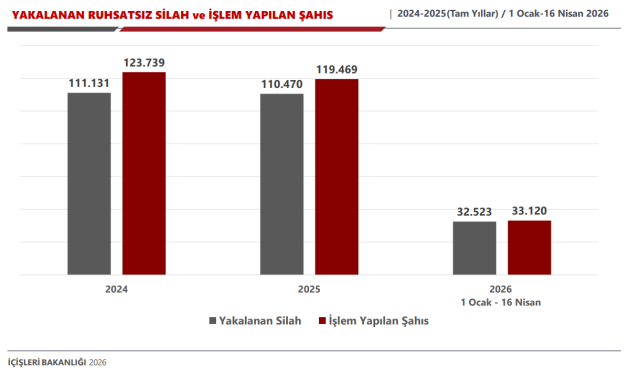 İçişleri Bakanı Çiftçi açıkladı! Bekçiler ve köy korucuları okullarda görevlendirilecek