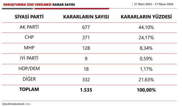 İçişleri Bakanı Çiftçi açıkladı! Bekçiler ve köy korucuları okullarda görevlendirilecek