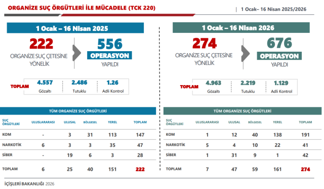 İçişleri Bakanı Çiftçi açıkladı! Bekçiler ve köy korucuları okullarda görevlendirilecek
