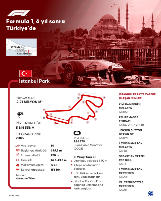 Cumhurbaşkanı Erdoğan: 2027'de Formula 1'e dönüyoruz
