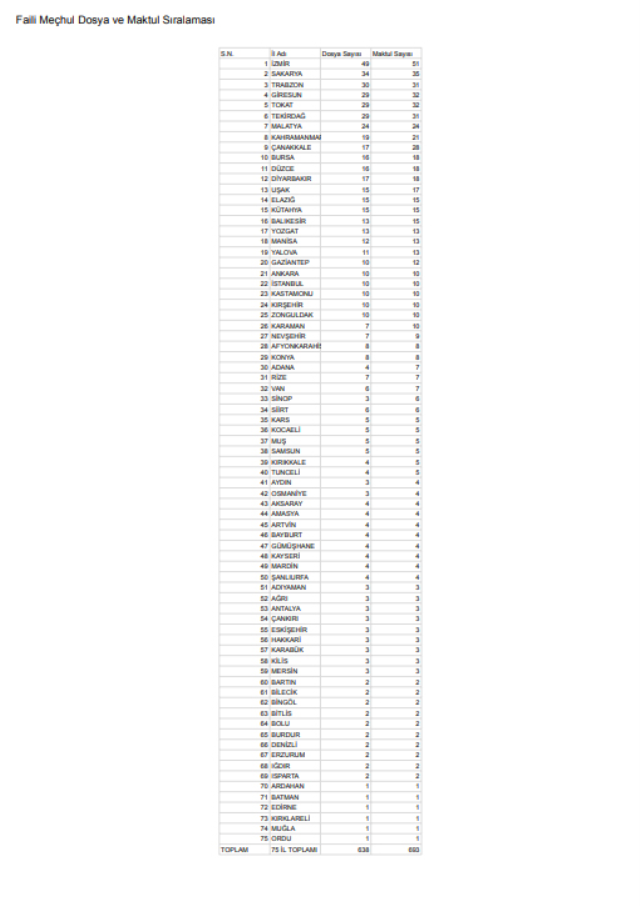 Adalet Bakanlığı, 638 faili meçhul dosyayı yeniden incelemeye aldı