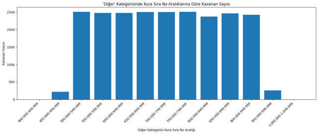 <a class='keyword-sd' href='/toki/' title='TOKİ'>TOKİ</a> İstanbul kurasında 