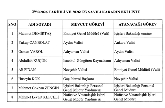 Yeni Emniyet Müdürü kim oldu, Yeni Emniyet Müdürü Ali Fidan kimdir?