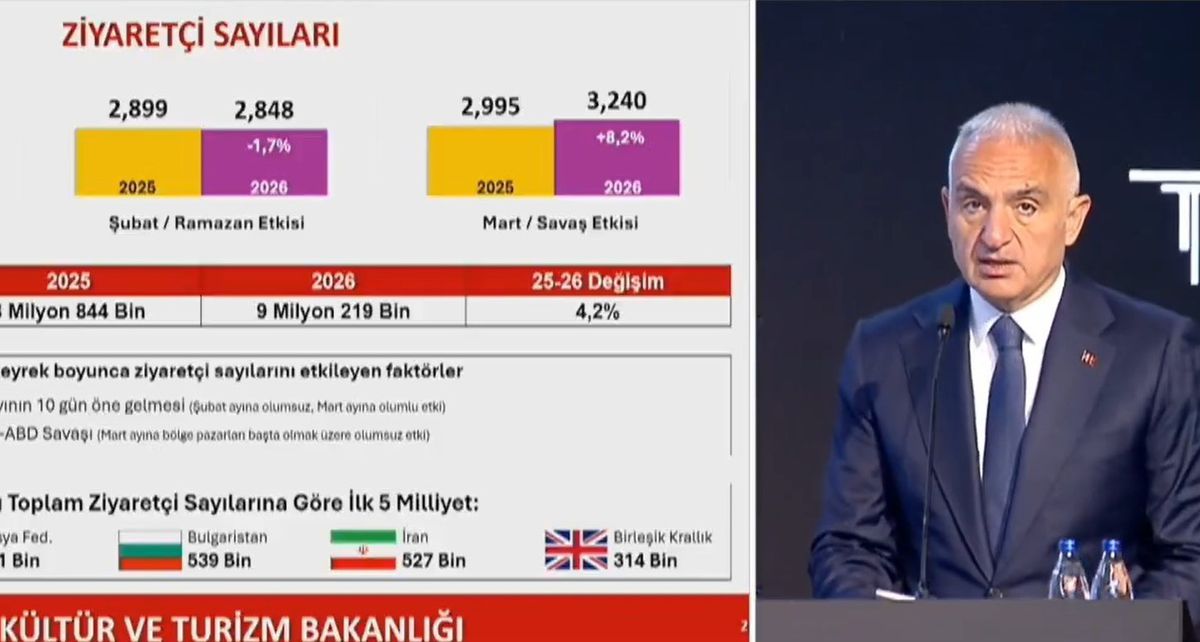 2025’te 64 milyon turist ağırlayarak rekor tazeledik