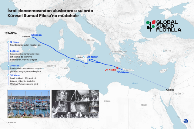 İsrail'in saldırdığı Sumud Filosu: 18 Türk aktivist alıkonuldu
