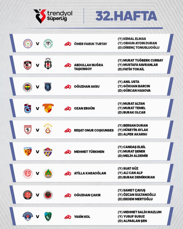 Süper Lig'de 32'nci hafta hakemleri açıklandı: TFF'den Yasin Kol kararı 