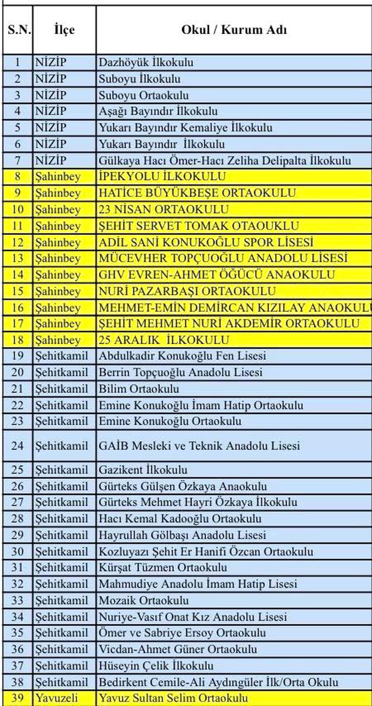 Gaziantep\'te "süper hücre" fırtınasında hasar gören 39 okul tatil edildi